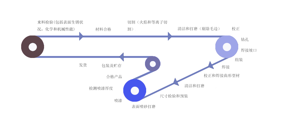 桐瑞（江苏）矿山机械制造有限公司